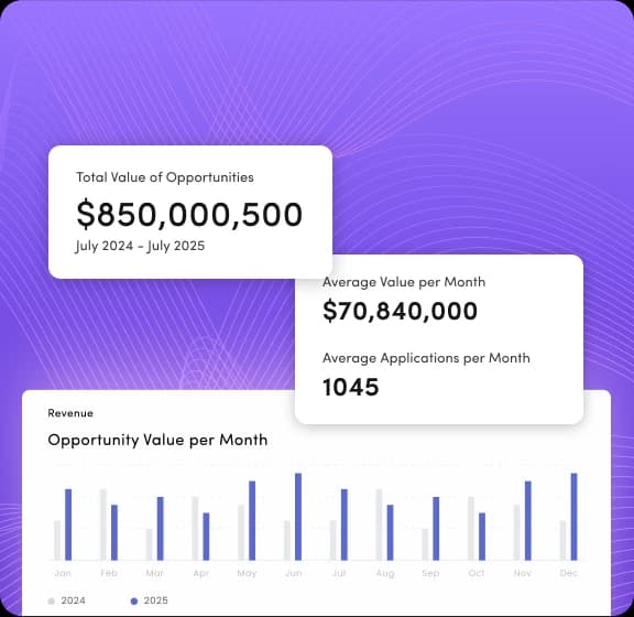 Analytics